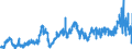 CN 0402 /Exports /Unit = Prices (Euro/ton) /Partner: Mali /Reporter: Eur27_2020 /0402:Milk and Cream, Concentrated or Containing Added Sugar or Other Sweetening Matter