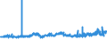 CN 0402 /Exports /Unit = Prices (Euro/ton) /Partner: Niger /Reporter: Eur27_2020 /0402:Milk and Cream, Concentrated or Containing Added Sugar or Other Sweetening Matter