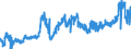 CN 0402 /Exports /Unit = Prices (Euro/ton) /Partner: Cape Verde /Reporter: Eur27_2020 /0402:Milk and Cream, Concentrated or Containing Added Sugar or Other Sweetening Matter