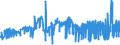 CN 0402 /Exports /Unit = Prices (Euro/ton) /Partner: Guinea Biss. /Reporter: Eur27_2020 /0402:Milk and Cream, Concentrated or Containing Added Sugar or Other Sweetening Matter