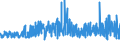 CN 0402 /Exports /Unit = Prices (Euro/ton) /Partner: Sierra Leone /Reporter: Eur27_2020 /0402:Milk and Cream, Concentrated or Containing Added Sugar or Other Sweetening Matter
