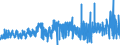CN 0402 /Exports /Unit = Prices (Euro/ton) /Partner: Liberia /Reporter: Eur27_2020 /0402:Milk and Cream, Concentrated or Containing Added Sugar or Other Sweetening Matter