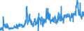 CN 0402 /Exports /Unit = Prices (Euro/ton) /Partner: Ivory Coast /Reporter: Eur27_2020 /0402:Milk and Cream, Concentrated or Containing Added Sugar or Other Sweetening Matter