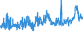 CN 0402 /Exports /Unit = Prices (Euro/ton) /Partner: Ghana /Reporter: Eur27_2020 /0402:Milk and Cream, Concentrated or Containing Added Sugar or Other Sweetening Matter