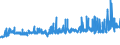 CN 0402 /Exports /Unit = Prices (Euro/ton) /Partner: Togo /Reporter: Eur27_2020 /0402:Milk and Cream, Concentrated or Containing Added Sugar or Other Sweetening Matter