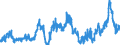 CN 0402 /Exports /Unit = Prices (Euro/ton) /Partner: Nigeria /Reporter: Eur27_2020 /0402:Milk and Cream, Concentrated or Containing Added Sugar or Other Sweetening Matter