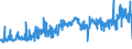 CN 0402 /Exports /Unit = Prices (Euro/ton) /Partner: Equat.guinea /Reporter: Eur27_2020 /0402:Milk and Cream, Concentrated or Containing Added Sugar or Other Sweetening Matter