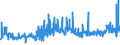 CN 0402 /Exports /Unit = Prices (Euro/ton) /Partner: S.tome /Reporter: Eur27_2020 /0402:Milk and Cream, Concentrated or Containing Added Sugar or Other Sweetening Matter