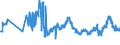 CN 04039013 /Exports /Unit = Prices (Euro/ton) /Partner: Poland /Reporter: Eur27_2020 /04039013:Buttermilk, Curdled Milk and Cream, Kephir and Other Fermented or Acidified Milk and Cream in Solid Forms, Unsweetened, With a fat Content by Weight of > 1,5% but <= 27% (Excl. Yogurt, Flavoured or With Added Fruit, Nuts or Cocoa)