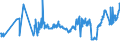CN 04039019 /Exports /Unit = Prices (Euro/ton) /Partner: Ireland /Reporter: Eur27_2020 /04039019:Buttermilk, Curdled Milk and Cream, Kephir and Other Fermented or Acidified Milk and Cream in Solid Forms, Unsweetened, With a fat Content by Weight of > 27% (Excl. Yogurt, Flavoured or With Added Fruit, Nuts or Cocoa)