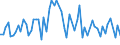 CN 04039019 /Exports /Unit = Prices (Euro/ton) /Partner: United Kingdom(Excluding Northern Ireland) /Reporter: Eur27_2020 /04039019:Buttermilk, Curdled Milk and Cream, Kephir and Other Fermented or Acidified Milk and Cream in Solid Forms, Unsweetened, With a fat Content by Weight of > 27% (Excl. Yogurt, Flavoured or With Added Fruit, Nuts or Cocoa)