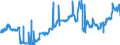 CN 04039053 /Exports /Unit = Prices (Euro/ton) /Partner: Spain /Reporter: Eur27_2020 /04039053:Buttermilk, Curdled Milk and Cream, Kephir and Other Fermented or Acidified Milk and Cream, Whether or not Concentrated, Unsweetened, With a fat Content by Weight of > 3% but <= 6% (Excl. in Solid Forms, Yogurt, Flavoured or With Added Fruit, Nuts or Cocoa)