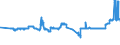 CN 04039061 /Exports /Unit = Prices (Euro/ton) /Partner: Finland /Reporter: Eur27_2020 /04039061:Buttermilk, Curdled Milk and Cream, Kephir and Other Fermented or Acidified Milk and Cream, Whether or not Concentrated, Sweetened, With a fat Content by Weight of <= 3% (Excl. in Solid Forms, Yogurt, Flavoured or With Added Fruit, Nuts or Cocoa)