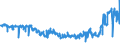 CN 04039069 /Exports /Unit = Prices (Euro/ton) /Partner: United Kingdom /Reporter: Eur27_2020 /04039069:Buttermilk, Curdled Milk and Cream, Kephir and Other Fermented or Acidified Milk and Cream, Whether or not Concentrated, Sweetened, With a fat Content by Weight of > 6% (Excl. in Solid Forms, Yogurt, Flavoured or With Added Fruit, Nuts or Cocoa)
