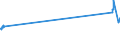 KN 04039079 /Exporte /Einheit = Preise (Euro/Tonne) /Partnerland: Schiffs/Luftfzg.bed /Meldeland: Eur27_2020 /04039079:Buttermilch, Saure Milch und Saurer Rahm, Kefir und Andere Fermentierte Oder Gesäuerte Milch, Einschl. Rahm, Aromatisiert Oder mit Zusatz von Früchten, Nüssen Oder Kakao, Auch mit Zusatz von Zucker Oder Anderen Süßmitteln, in Pulverform, Granuliert Oder in Anderer Fester Form, mit Einem Milchfettgehalt von > 27 ght (Ausg. Joghurt)