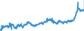 CN 0403 /Exports /Unit = Prices (Euro/ton) /Partner: Italy /Reporter: Eur27_2020 /0403:Buttermilk, Curdled Milk and Cream, Yogurt, Kephir and Other Fermented or Acidified Milk and Cream, Whether or not Concentrated or Flavoured or Containing Added Sugar or Other Sweetening Matter, Fruits, Nuts or Cocoa