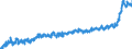 CN 0403 /Exports /Unit = Prices (Euro/ton) /Partner: Spain /Reporter: Eur27_2020 /0403:Buttermilk, Curdled Milk and Cream, Yogurt, Kephir and Other Fermented or Acidified Milk and Cream, Whether or not Concentrated or Flavoured or Containing Added Sugar or Other Sweetening Matter, Fruits, Nuts or Cocoa
