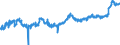 CN 0403 /Exports /Unit = Prices (Euro/ton) /Partner: Finland /Reporter: Eur27_2020 /0403:Buttermilk, Curdled Milk and Cream, Yogurt, Kephir and Other Fermented or Acidified Milk and Cream, Whether or not Concentrated or Flavoured or Containing Added Sugar or Other Sweetening Matter, Fruits, Nuts or Cocoa