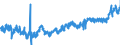 CN 0403 /Exports /Unit = Prices (Euro/ton) /Partner: Austria /Reporter: Eur27_2020 /0403:Buttermilk, Curdled Milk and Cream, Yogurt, Kephir and Other Fermented or Acidified Milk and Cream, Whether or not Concentrated or Flavoured or Containing Added Sugar or Other Sweetening Matter, Fruits, Nuts or Cocoa