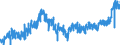 CN 0403 /Exports /Unit = Prices (Euro/ton) /Partner: Andorra /Reporter: Eur27_2020 /0403:Buttermilk, Curdled Milk and Cream, Yogurt, Kephir and Other Fermented or Acidified Milk and Cream, Whether or not Concentrated or Flavoured or Containing Added Sugar or Other Sweetening Matter, Fruits, Nuts or Cocoa