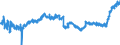 CN 0403 /Exports /Unit = Prices (Euro/ton) /Partner: Bosnia-herz. /Reporter: Eur27_2020 /0403:Buttermilk, Curdled Milk and Cream, Yogurt, Kephir and Other Fermented or Acidified Milk and Cream, Whether or not Concentrated or Flavoured or Containing Added Sugar or Other Sweetening Matter, Fruits, Nuts or Cocoa