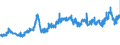 KN 04041002 /Exporte /Einheit = Preise (Euro/Tonne) /Partnerland: Spanien /Meldeland: Eur27_2020 /04041002:Molke und Modifizierte Molke, in Pulverform, Granuliert Oder in Anderer Fester Form, Ohne Zusatz von Zucker Oder Anderen Süßmitteln, mit Einem Proteingehalt `stickstoffgehalt x 6,38` von <= 15 ght und mit Einem Milchfettgehalt von <= 1,5 Ght