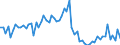 KN 04041002 /Exporte /Einheit = Preise (Euro/Tonne) /Partnerland: Ver.koenigreich(Nordirland) /Meldeland: Eur27_2020 /04041002:Molke und Modifizierte Molke, in Pulverform, Granuliert Oder in Anderer Fester Form, Ohne Zusatz von Zucker Oder Anderen Süßmitteln, mit Einem Proteingehalt `stickstoffgehalt x 6,38` von <= 15 ght und mit Einem Milchfettgehalt von <= 1,5 Ght