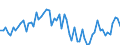 KN 04041002 /Exporte /Einheit = Preise (Euro/Tonne) /Partnerland: Ver.koenigreich(Ohne Nordirland) /Meldeland: Eur27_2020 /04041002:Molke und Modifizierte Molke, in Pulverform, Granuliert Oder in Anderer Fester Form, Ohne Zusatz von Zucker Oder Anderen Süßmitteln, mit Einem Proteingehalt `stickstoffgehalt x 6,38` von <= 15 ght und mit Einem Milchfettgehalt von <= 1,5 Ght