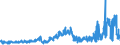 KN 04041002 /Exporte /Einheit = Preise (Euro/Tonne) /Partnerland: Schweiz /Meldeland: Eur27_2020 /04041002:Molke und Modifizierte Molke, in Pulverform, Granuliert Oder in Anderer Fester Form, Ohne Zusatz von Zucker Oder Anderen Süßmitteln, mit Einem Proteingehalt `stickstoffgehalt x 6,38` von <= 15 ght und mit Einem Milchfettgehalt von <= 1,5 Ght