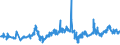 KN 04041002 /Exporte /Einheit = Preise (Euro/Tonne) /Partnerland: Litauen /Meldeland: Eur27_2020 /04041002:Molke und Modifizierte Molke, in Pulverform, Granuliert Oder in Anderer Fester Form, Ohne Zusatz von Zucker Oder Anderen Süßmitteln, mit Einem Proteingehalt `stickstoffgehalt x 6,38` von <= 15 ght und mit Einem Milchfettgehalt von <= 1,5 Ght