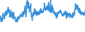 KN 04041002 /Exporte /Einheit = Preise (Euro/Tonne) /Partnerland: Polen /Meldeland: Eur27_2020 /04041002:Molke und Modifizierte Molke, in Pulverform, Granuliert Oder in Anderer Fester Form, Ohne Zusatz von Zucker Oder Anderen Süßmitteln, mit Einem Proteingehalt `stickstoffgehalt x 6,38` von <= 15 ght und mit Einem Milchfettgehalt von <= 1,5 Ght