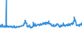 KN 04041002 /Exporte /Einheit = Preise (Euro/Tonne) /Partnerland: Rumaenien /Meldeland: Eur27_2020 /04041002:Molke und Modifizierte Molke, in Pulverform, Granuliert Oder in Anderer Fester Form, Ohne Zusatz von Zucker Oder Anderen Süßmitteln, mit Einem Proteingehalt `stickstoffgehalt x 6,38` von <= 15 ght und mit Einem Milchfettgehalt von <= 1,5 Ght