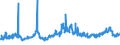 KN 04041002 /Exporte /Einheit = Preise (Euro/Tonne) /Partnerland: Bulgarien /Meldeland: Eur27_2020 /04041002:Molke und Modifizierte Molke, in Pulverform, Granuliert Oder in Anderer Fester Form, Ohne Zusatz von Zucker Oder Anderen Süßmitteln, mit Einem Proteingehalt `stickstoffgehalt x 6,38` von <= 15 ght und mit Einem Milchfettgehalt von <= 1,5 Ght