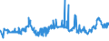 KN 04041002 /Exporte /Einheit = Preise (Euro/Tonne) /Partnerland: Albanien /Meldeland: Eur27_2020 /04041002:Molke und Modifizierte Molke, in Pulverform, Granuliert Oder in Anderer Fester Form, Ohne Zusatz von Zucker Oder Anderen Süßmitteln, mit Einem Proteingehalt `stickstoffgehalt x 6,38` von <= 15 ght und mit Einem Milchfettgehalt von <= 1,5 Ght
