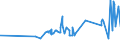 KN 04041002 /Exporte /Einheit = Preise (Euro/Tonne) /Partnerland: Usbekistan /Meldeland: Eur27_2020 /04041002:Molke und Modifizierte Molke, in Pulverform, Granuliert Oder in Anderer Fester Form, Ohne Zusatz von Zucker Oder Anderen Süßmitteln, mit Einem Proteingehalt `stickstoffgehalt x 6,38` von <= 15 ght und mit Einem Milchfettgehalt von <= 1,5 Ght