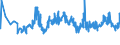 KN 04041002 /Exporte /Einheit = Preise (Euro/Tonne) /Partnerland: Ehem.jug.rep.mazed /Meldeland: Eur27_2020 /04041002:Molke und Modifizierte Molke, in Pulverform, Granuliert Oder in Anderer Fester Form, Ohne Zusatz von Zucker Oder Anderen Süßmitteln, mit Einem Proteingehalt `stickstoffgehalt x 6,38` von <= 15 ght und mit Einem Milchfettgehalt von <= 1,5 Ght