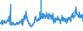 KN 04041002 /Exporte /Einheit = Preise (Euro/Tonne) /Partnerland: Aegypten /Meldeland: Eur27_2020 /04041002:Molke und Modifizierte Molke, in Pulverform, Granuliert Oder in Anderer Fester Form, Ohne Zusatz von Zucker Oder Anderen Süßmitteln, mit Einem Proteingehalt `stickstoffgehalt x 6,38` von <= 15 ght und mit Einem Milchfettgehalt von <= 1,5 Ght