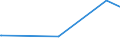 KN 04041002 /Exporte /Einheit = Preise (Euro/Tonne) /Partnerland: Guinea-biss. /Meldeland: Eur27_2020 /04041002:Molke und Modifizierte Molke, in Pulverform, Granuliert Oder in Anderer Fester Form, Ohne Zusatz von Zucker Oder Anderen Süßmitteln, mit Einem Proteingehalt `stickstoffgehalt x 6,38` von <= 15 ght und mit Einem Milchfettgehalt von <= 1,5 Ght