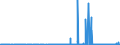 CN 04041004 /Exports /Unit = Prices (Euro/ton) /Partner: France /Reporter: Eur27_2020 /04041004:Whey and Modified Whey, in Powder, Granules or Other Solid Forms, Without Added Sugar or Other Sweetening Matter, of a Protein Content `nitrogen Content x 6.38` of <= 15% by Weight and a fat Content, by Weight, of > 1,5 and <= 27%
