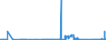 CN 04041004 /Exports /Unit = Prices (Euro/ton) /Partner: Portugal /Reporter: Eur27_2020 /04041004:Whey and Modified Whey, in Powder, Granules or Other Solid Forms, Without Added Sugar or Other Sweetening Matter, of a Protein Content `nitrogen Content x 6.38` of <= 15% by Weight and a fat Content, by Weight, of > 1,5 and <= 27%