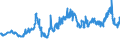 CN 04041004 /Exports /Unit = Prices (Euro/ton) /Partner: Belgium /Reporter: Eur27_2020 /04041004:Whey and Modified Whey, in Powder, Granules or Other Solid Forms, Without Added Sugar or Other Sweetening Matter, of a Protein Content `nitrogen Content x 6.38` of <= 15% by Weight and a fat Content, by Weight, of > 1,5 and <= 27%