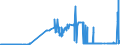 CN 04041004 /Exports /Unit = Prices (Euro/ton) /Partner: Finland /Reporter: Eur27_2020 /04041004:Whey and Modified Whey, in Powder, Granules or Other Solid Forms, Without Added Sugar or Other Sweetening Matter, of a Protein Content `nitrogen Content x 6.38` of <= 15% by Weight and a fat Content, by Weight, of > 1,5 and <= 27%