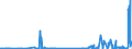 CN 04041004 /Exports /Unit = Prices (Euro/ton) /Partner: Hungary /Reporter: Eur27_2020 /04041004:Whey and Modified Whey, in Powder, Granules or Other Solid Forms, Without Added Sugar or Other Sweetening Matter, of a Protein Content `nitrogen Content x 6.38` of <= 15% by Weight and a fat Content, by Weight, of > 1,5 and <= 27%