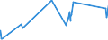 CN 04041004 /Exports /Unit = Prices (Euro/ton) /Partner: Usa /Reporter: Eur27_2020 /04041004:Whey and Modified Whey, in Powder, Granules or Other Solid Forms, Without Added Sugar or Other Sweetening Matter, of a Protein Content `nitrogen Content x 6.38` of <= 15% by Weight and a fat Content, by Weight, of > 1,5 and <= 27%
