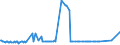 CN 04041006 /Exports /Unit = Prices (Euro/ton) /Partner: Malta /Reporter: Eur27_2020 /04041006:Whey and Modified Whey, in Powder, Granules or Other Solid Forms, Without Added Sugar or Other Sweetening Matter, of a Protein Content `nitrogen Content x 6.38` of <= 15% by Weight and a fat Content, by Weight, of > 27%