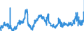 CN 04041012 /Exports /Unit = Prices (Euro/ton) /Partner: Netherlands /Reporter: Eur27_2020 /04041012:Whey and Modified Whey, in Powder, Granules or Other Solid Forms, Without Added Sugar or Other Sweetening Matter, of a Protein Content `nitrogen Content x 6.38` of > 15% by Weight and a fat Content, by Weight, of <= 1,5%