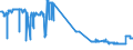 CN 04041012 /Exports /Unit = Prices (Euro/ton) /Partner: Luxembourg /Reporter: Eur27_2020 /04041012:Whey and Modified Whey, in Powder, Granules or Other Solid Forms, Without Added Sugar or Other Sweetening Matter, of a Protein Content `nitrogen Content x 6.38` of > 15% by Weight and a fat Content, by Weight, of <= 1,5%