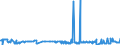 CN 04041012 /Exports /Unit = Prices (Euro/ton) /Partner: Estonia /Reporter: Eur27_2020 /04041012:Whey and Modified Whey, in Powder, Granules or Other Solid Forms, Without Added Sugar or Other Sweetening Matter, of a Protein Content `nitrogen Content x 6.38` of > 15% by Weight and a fat Content, by Weight, of <= 1,5%
