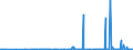 CN 04041012 /Exports /Unit = Prices (Euro/ton) /Partner: Bulgaria /Reporter: Eur27_2020 /04041012:Whey and Modified Whey, in Powder, Granules or Other Solid Forms, Without Added Sugar or Other Sweetening Matter, of a Protein Content `nitrogen Content x 6.38` of > 15% by Weight and a fat Content, by Weight, of <= 1,5%