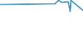 CN 04041012 /Exports /Unit = Prices (Euro/ton) /Partner: Panama /Reporter: Eur27_2020 /04041012:Whey and Modified Whey, in Powder, Granules or Other Solid Forms, Without Added Sugar or Other Sweetening Matter, of a Protein Content `nitrogen Content x 6.38` of > 15% by Weight and a fat Content, by Weight, of <= 1,5%